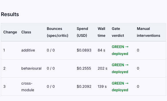 Detailed Technical Execution Logs and Architecture Charts